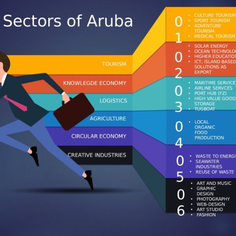 Six promising sectors
