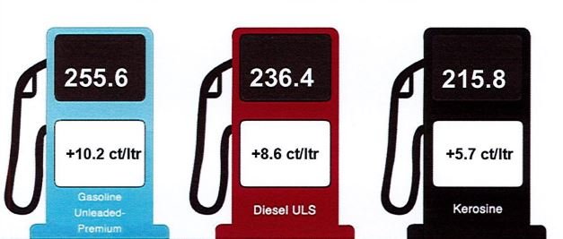 Cambio prijs productonan petrolero 13 maart 2024