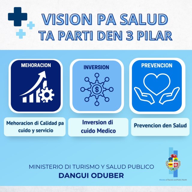 Tres pilar den sector di cuido