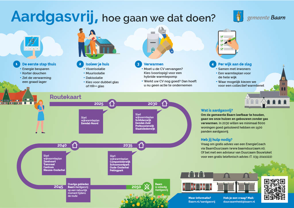 Routekaart aardgasvrij Gemeente Baarn - versie 2024