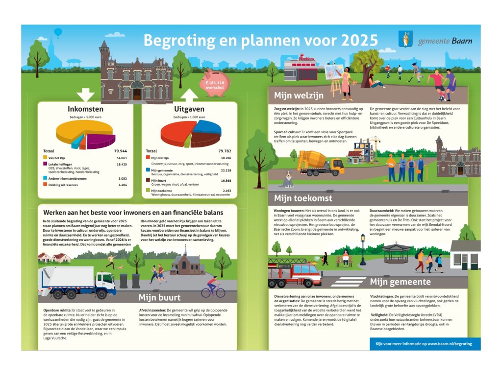 De tekst uit de infographic staat direct eronder in uitklapmenu's
