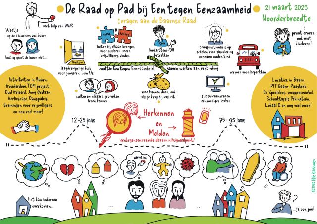 Lees de tekst in het nieuwsbericht op de gemeentesite van Baarn over de Raad op Pad over eenzaamheid