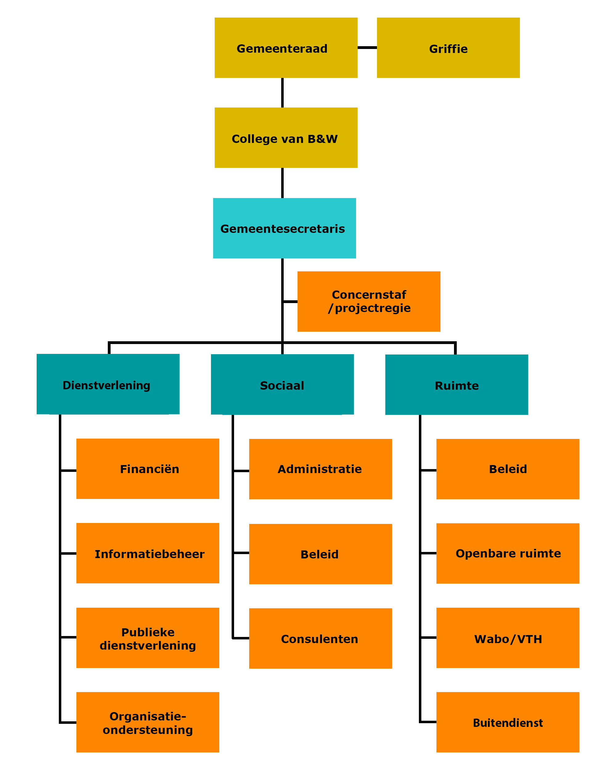 toelichting staat boven de afbeelding