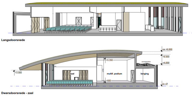 Voorlopig ontwerp gemeenschapshuis Puth 04-10-2022: Langsdoorsnede en dwarsdoorsnede - zaal