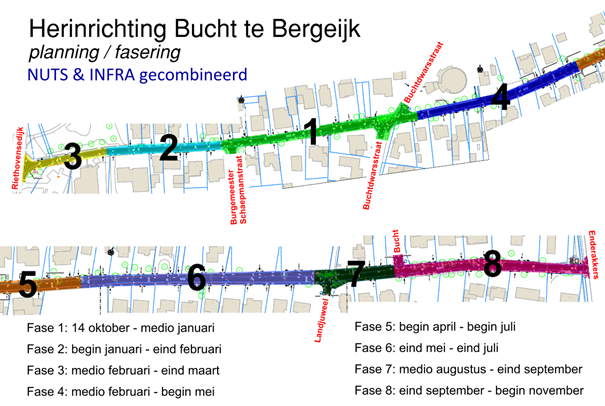 Overzicht van de planning en fasering van de herinrichting van de Bucht in Bergeijk