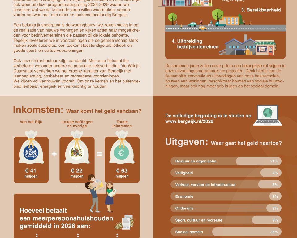 Begroting met cijfers en afbeeldingen uitgelegd