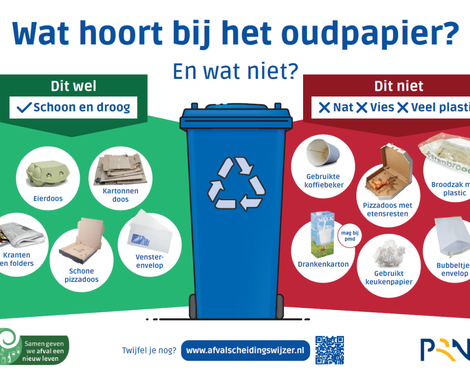 Een kliko met daarbij aangegeven met plaatjes wat er wel en niet in mag