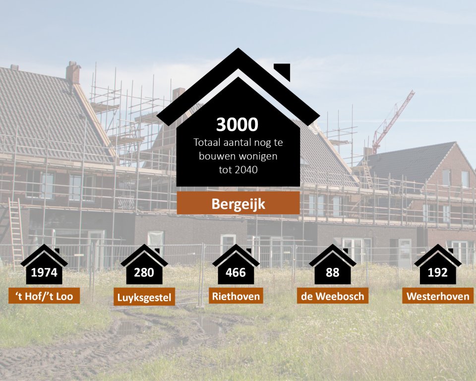 Huisjes met aantal nog te bouwen woningen