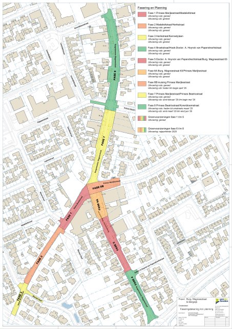 Fasering en planning met legenda