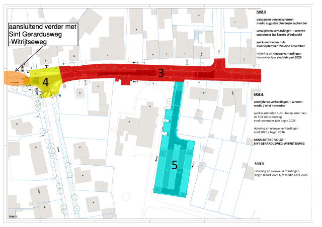 Planning en fasering, deel 1