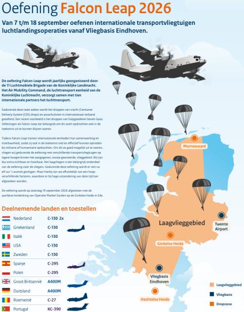 Uitleg oefening Falcon Leap 2026