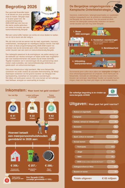 Begroting met cijfers en afbeeldingen uitgelegd
