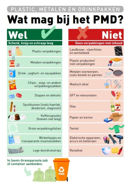 Opsomming van artikelen wat wel en niet bij PMD mag