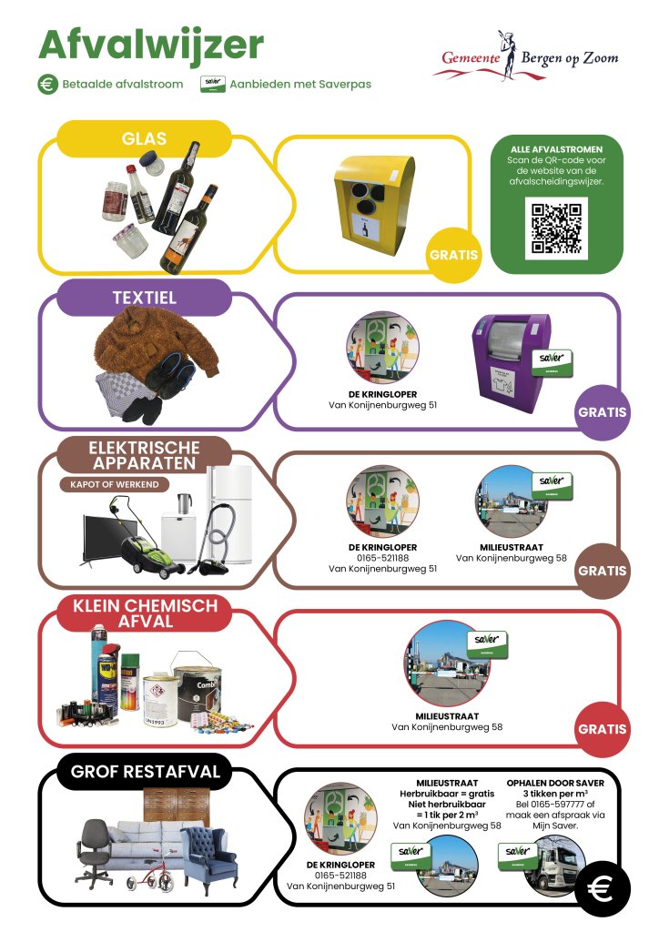 De afvalwijzer van Bergen op Zoom, waarop uitgelegd staat met tekst en foto's van de containers welk afval waar in moet.