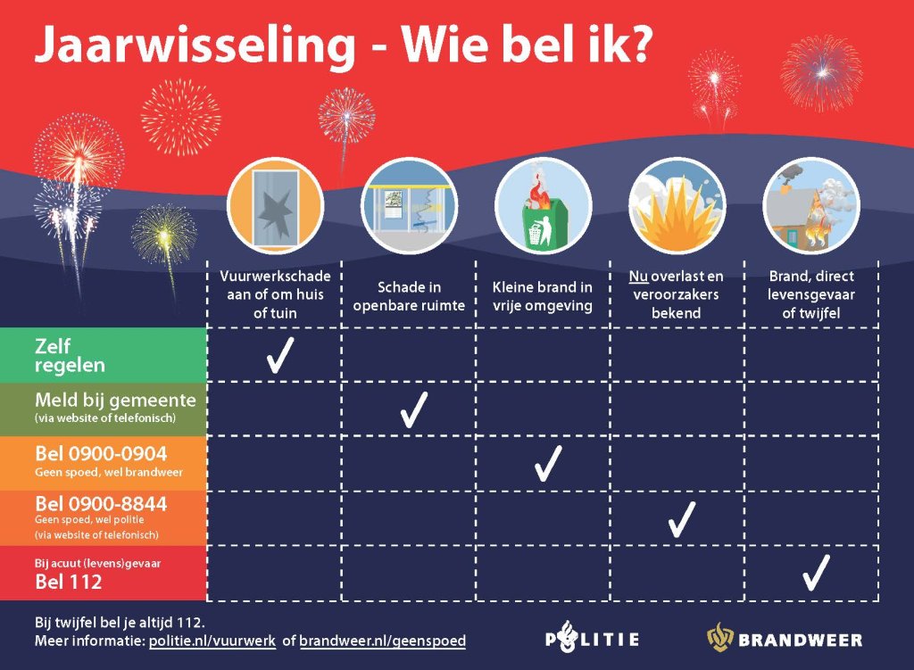 In deze infogrpahic staat wie u wanneer belt tijdens overlast en problemen tijdens de jaarwisseling. Deze informatie staat ook uitgeschreven in de tekst.
