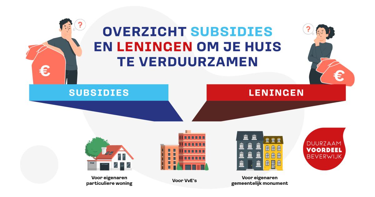 Wijzer subsidies en leningen verduurzamen woning Gemeente Beverwijk