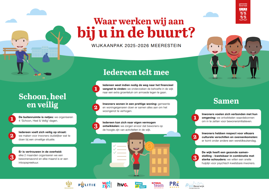 Wijkaanpak 2025-2026 Meerestein Noord