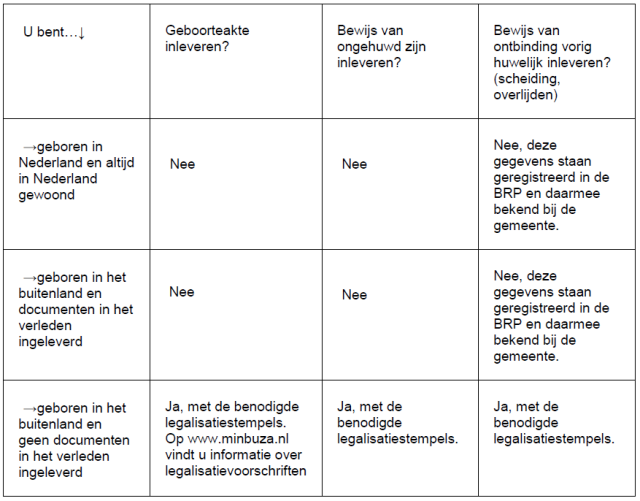 Verklaring trouwen