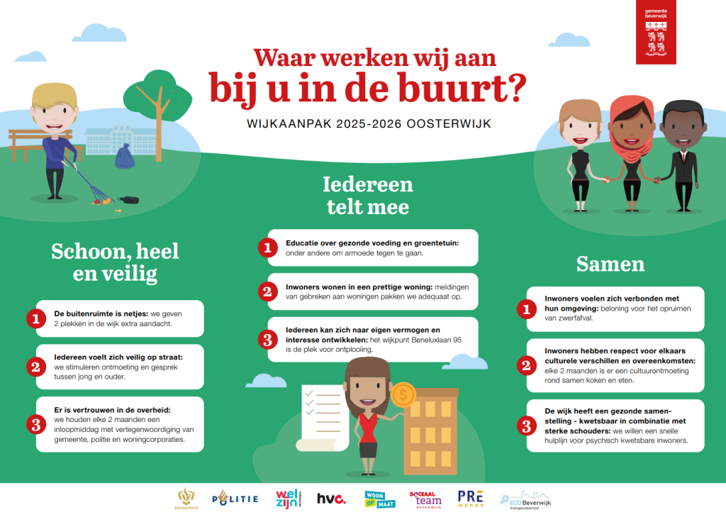 Wijkaanpak 2025-2026 Oosterwijk en Zwaansmeer