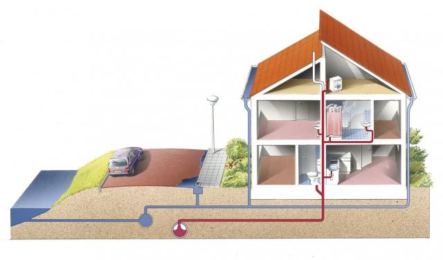 Tekening van woning met weergave van gescheiden riolering