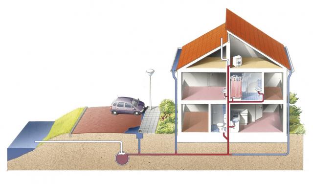 Tekening van woning met weergave van een gemengd riool