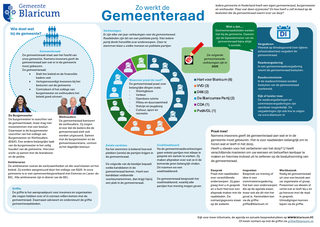 Zo werkt de gemeenteraad infographic