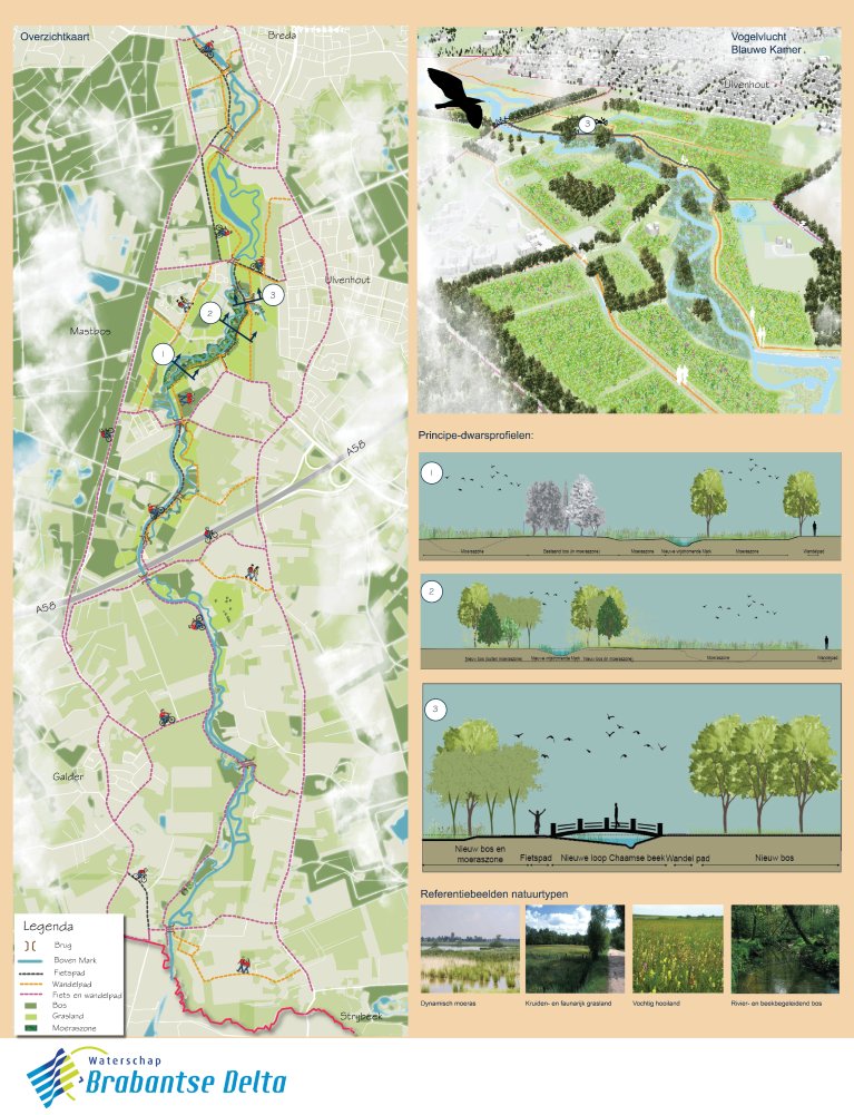 Visuele uitwerking van het plangebied