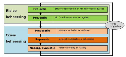 Calamiteitenorganisatie