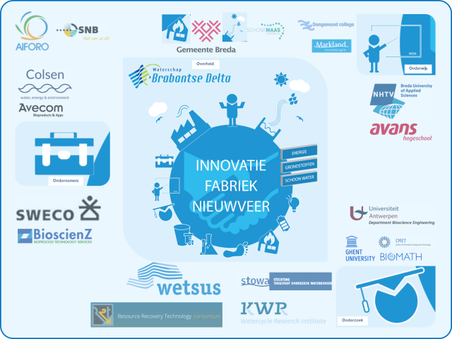 Innovatiefabriek Nieuwveer Partners