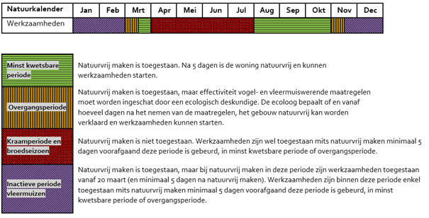 Natuurkalender