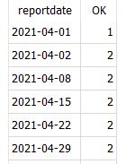 1e resultaat