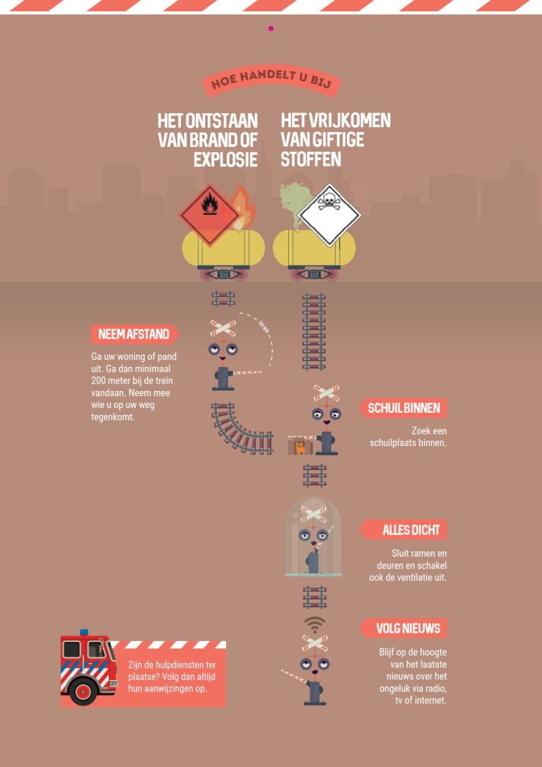 Infographic met stappenplan: hoe te handelen bij het ontstaan van een explosie en het vrijkomen van giftige stoffen? Neem afstand, schuil binnen, doe alles dicht en volg het nieuws. Zijn de hulpdiensten er? Volg dan altijd hun aanwijzingen op.
