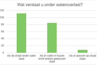 Grafiek