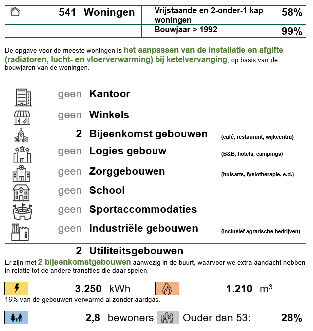 Buurtkenmerken Westerbouwlanden