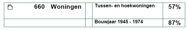 buurtkenmerken Pleijendal