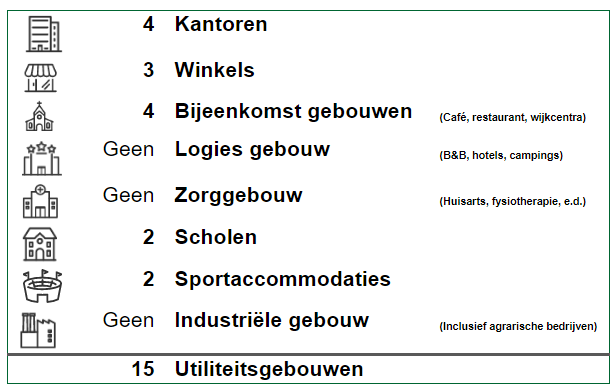 buurtkenmerken pleijendal