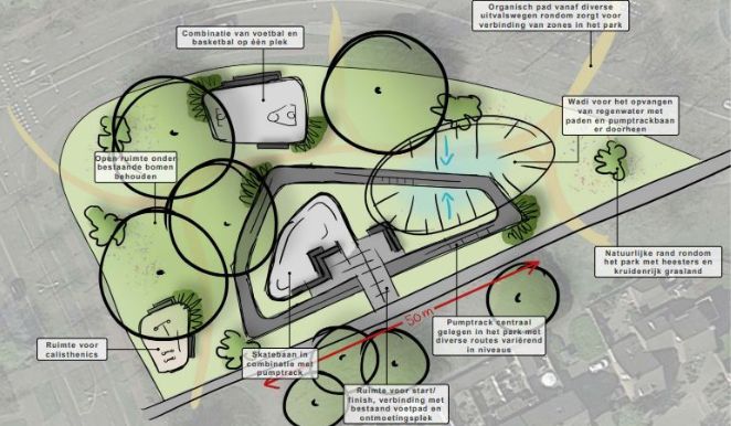 Nieuwsteaser ideeën urban sportspark