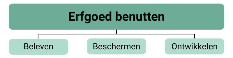 In een steeds veranderende omgeving bieden onze historische gebouwen en het cultuurlandschap herkenning en houvast. Daarom is ons erfgoed zo belangrijk voor de identiteit van Deurne. Op deze pagina  kun je ontdekken welk erfgoed Deurne heeft en welke verhalen daarbij horen. Verhalen verbinden de objecten aan de cultuur. Ze geven ze betekenis.