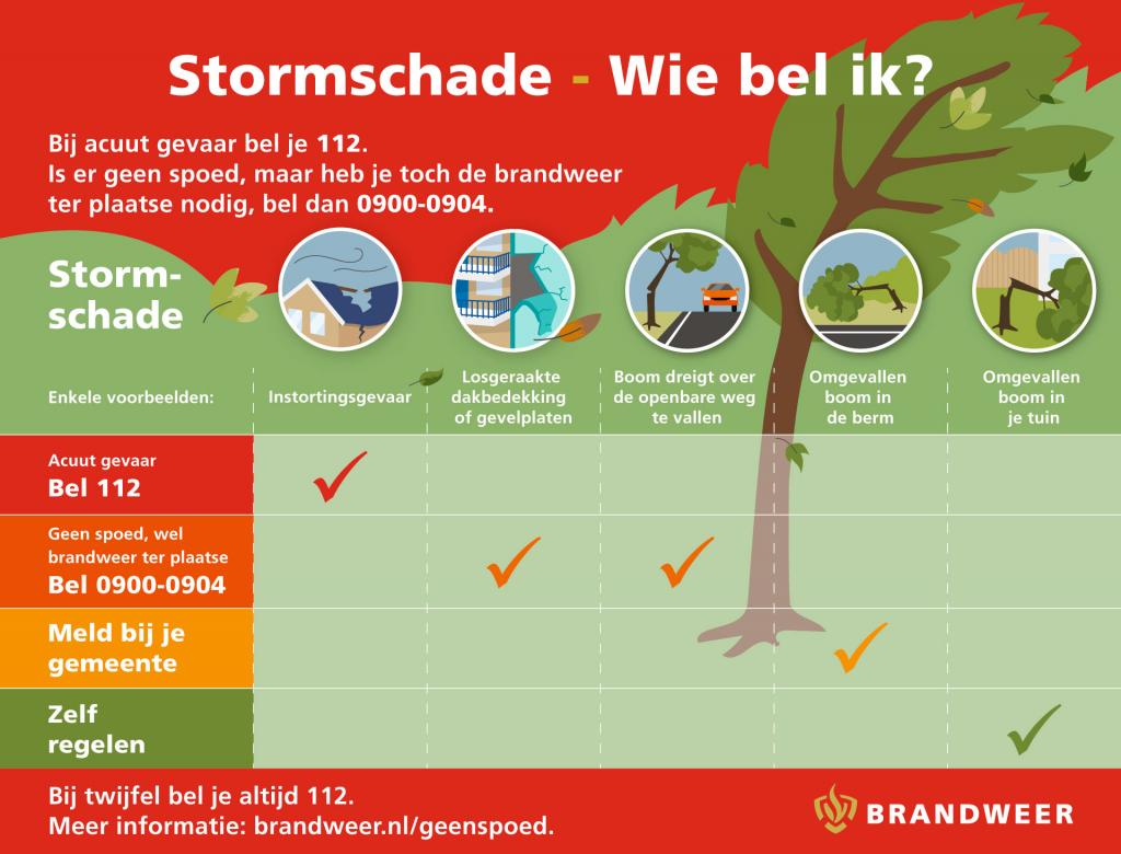 infographic wie bel ik bij stormschade. Info staat ook in bijgevoegde tekst