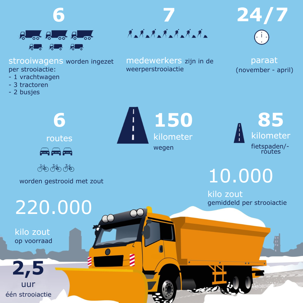 Infographic met informatie over de strooiroutes in gemeente Deurne