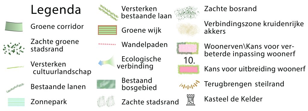 Legenda van de hierboven getoonde tekening