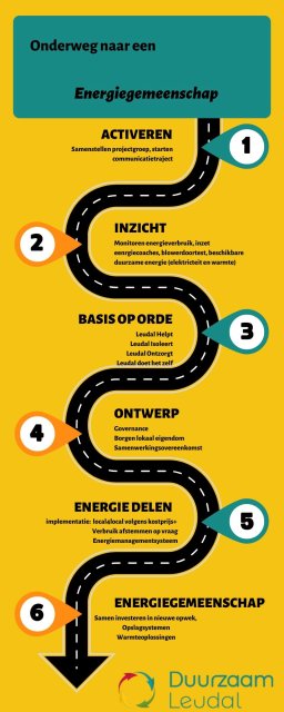 Routekaart energiegemeenschappen - uitgeschreven tekst onder afbeelding