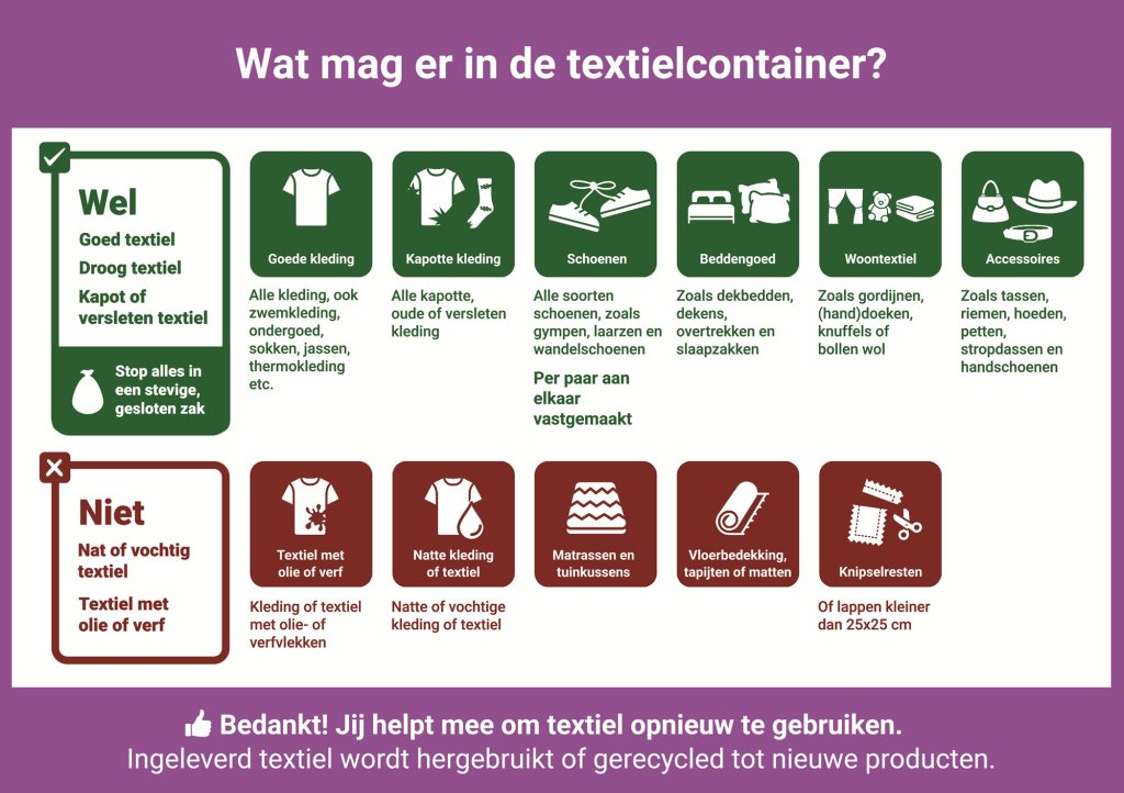 Wel-Niet sticker met uitleg wat wel en niet in de textielcontainer hoort