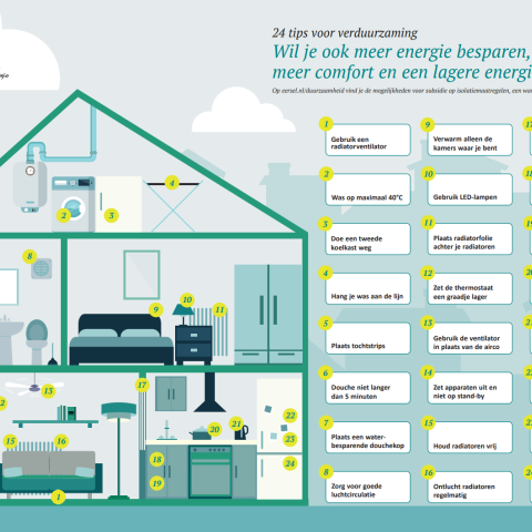 Deze afbeelding bevat 24 tips om je huis te verduurzamen.