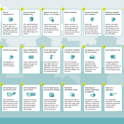 Deze afbeelding bevat de beschrijving van 24 tips om je huis te verduurzamen