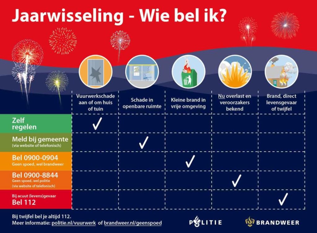 Tabel met daarin informatie over welke hulpdienst je in welke situatie belt. Dit gaat over schade of brand door het afsteken van vuurwerk