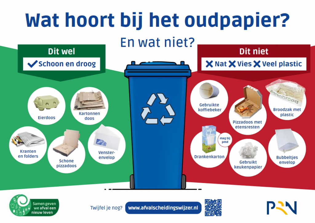 Afval, oud papier Gemeente Eersel