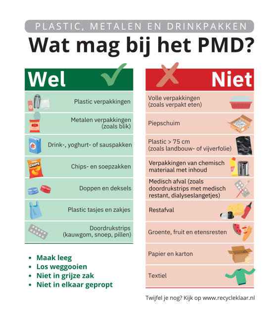 Afbeelding met daarop wat wel en niet bij PMD afval mag