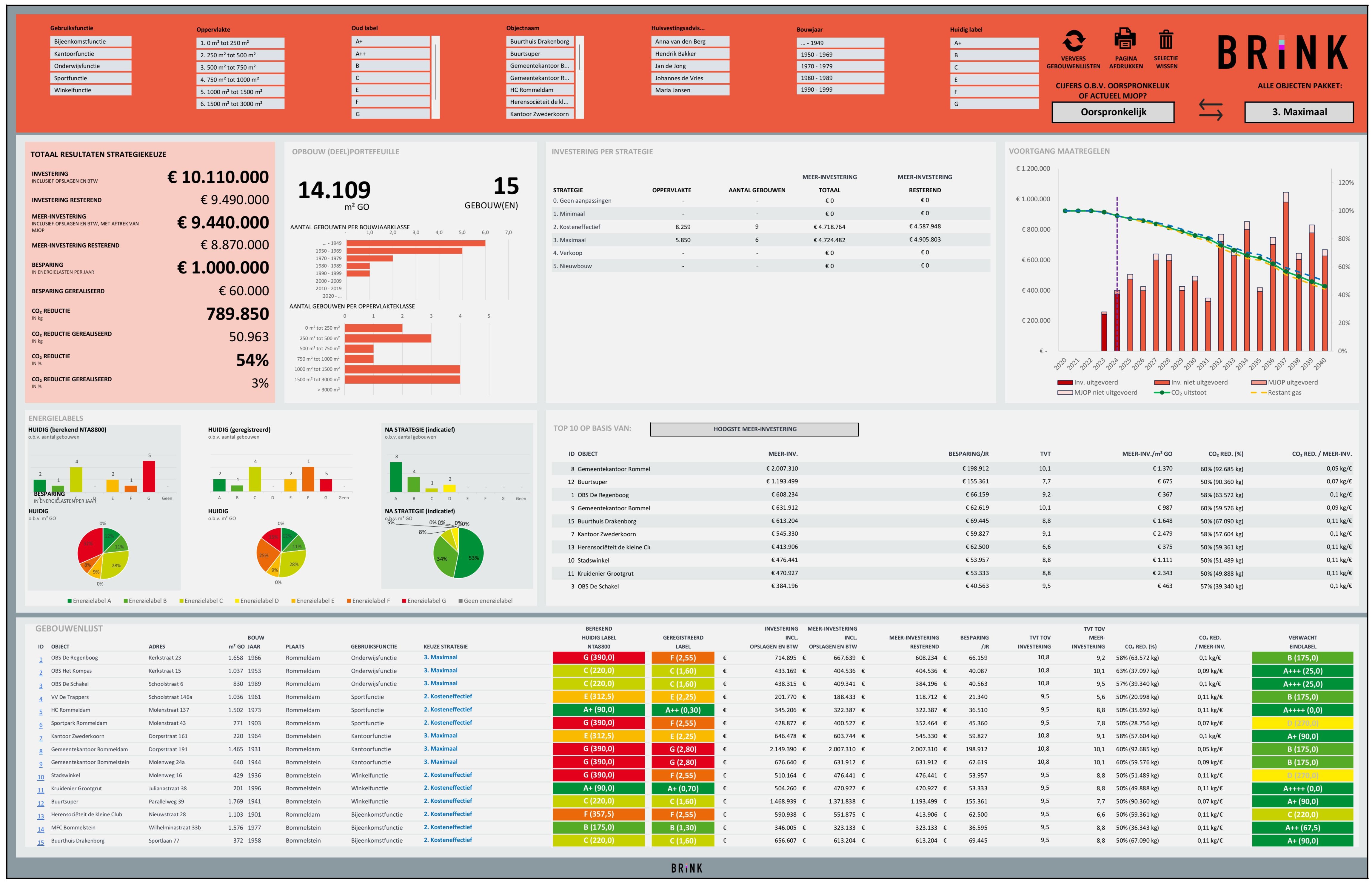 • Dashboarding: Inzicht in het verduurzamingspotentieel, kosten, besparingen en terugverdientijden.