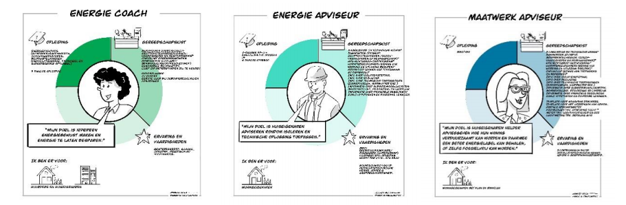 3 plaatjes over de energiecoach, de energie adviseur en de maatwerk adviseur.